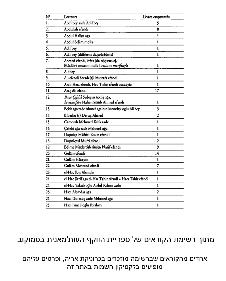 מתוך רשימת הקוראים של ספריית החוקף העות'מאנית בסמוקוב